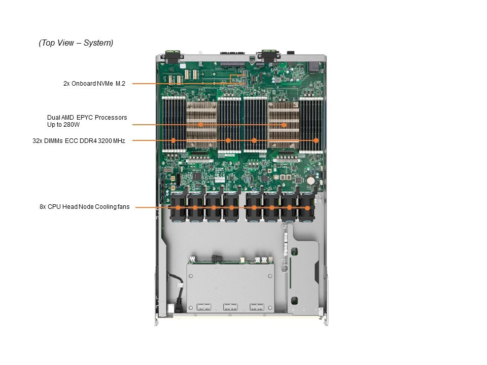 Supermicro AS-4124GO-NART+ — top view