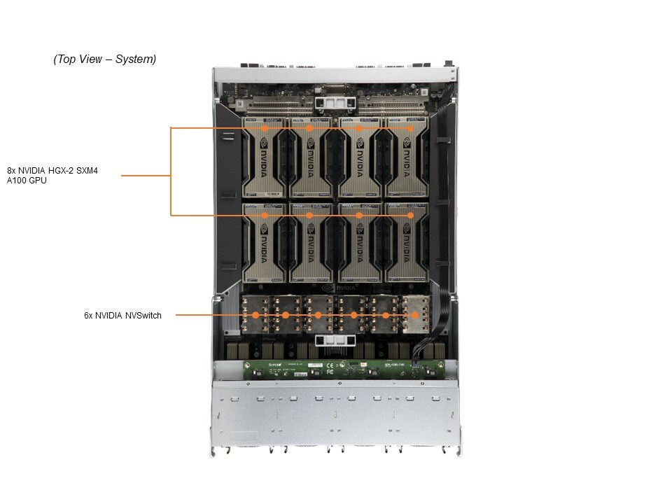 Supermicro AS-4124GO-NART+ — detail