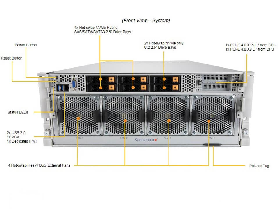 Supermicro AS-4124GO-NART — front view