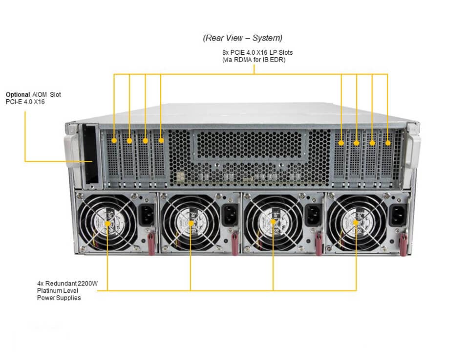 Supermicro AS-4124GO-NART — rear view