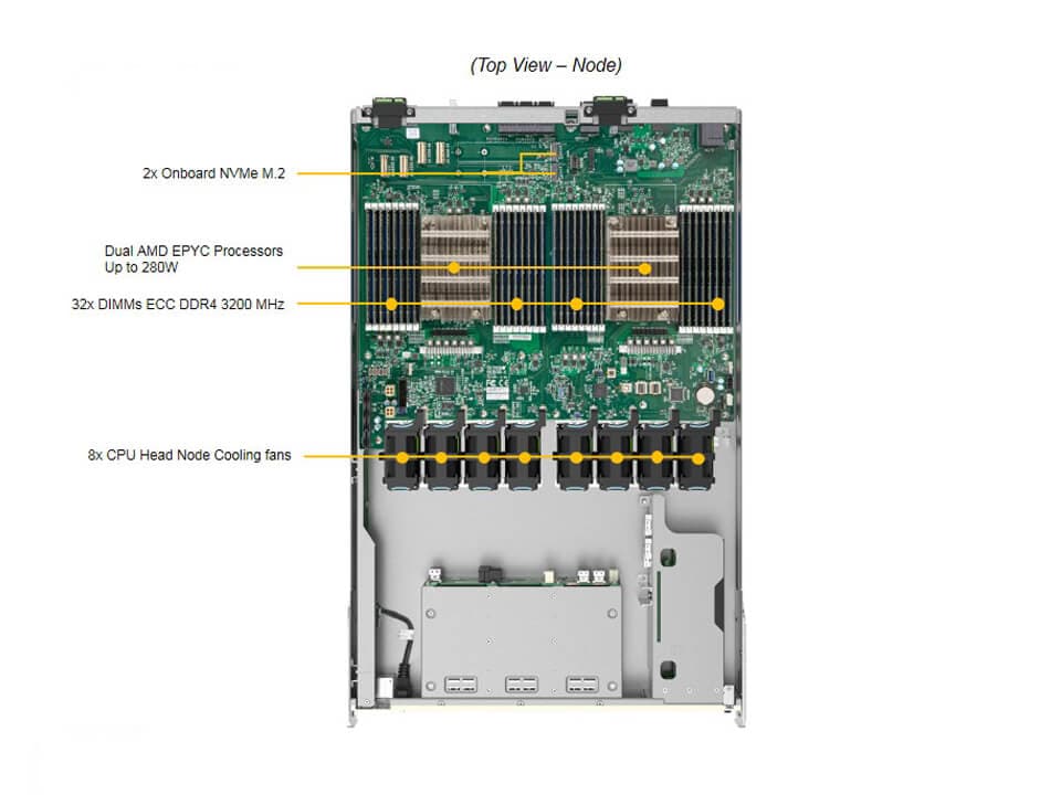 Supermicro AS-4124GO-NART — top view