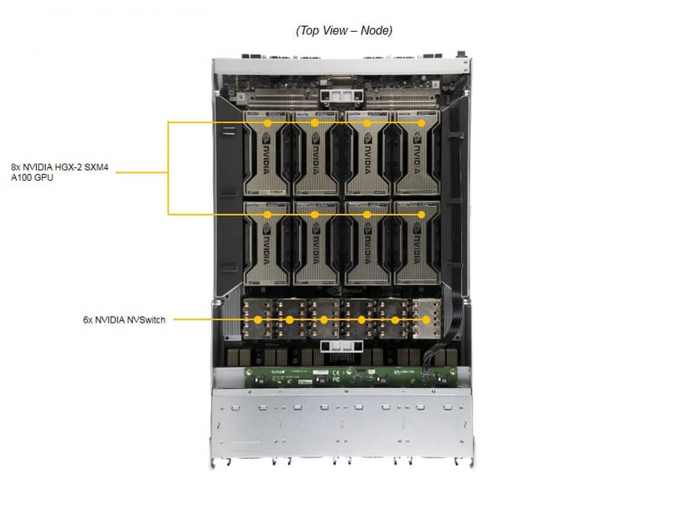 Supermicro AS-4124GO-NART — detail