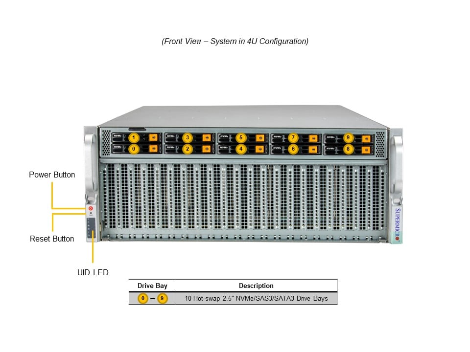 Supermicro AS-4124GQ-TNMI — rear view