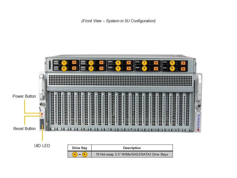 Supermicro AS-4124GQ-TNMI — top view