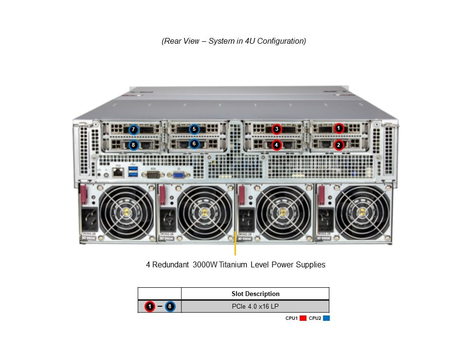 Supermicro AS-4124GQ-TNMI — detail
