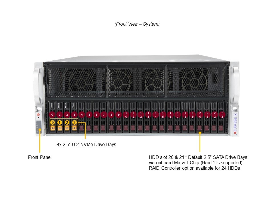 Supermicro AS-4124GS-TNR+ — front view