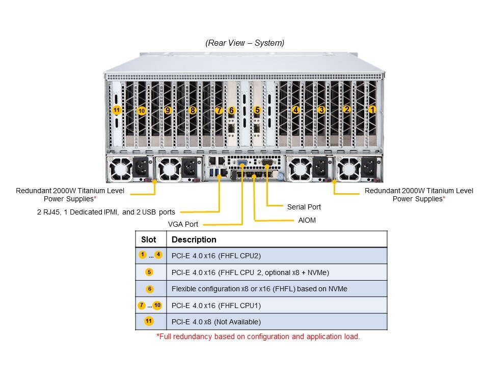 Supermicro AS-4124GS-TNR+ — rear view