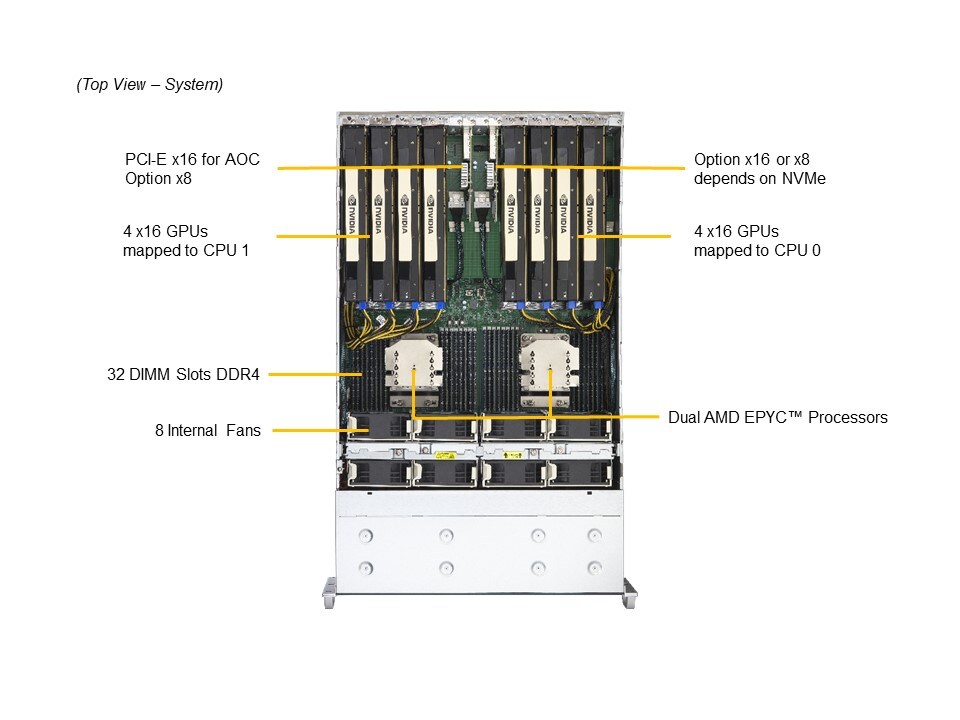 Supermicro AS-4124GS-TNR+ — top view