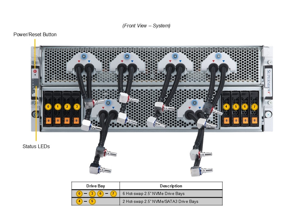Supermicro AS-4125GS-TNHR2-LCC — front view