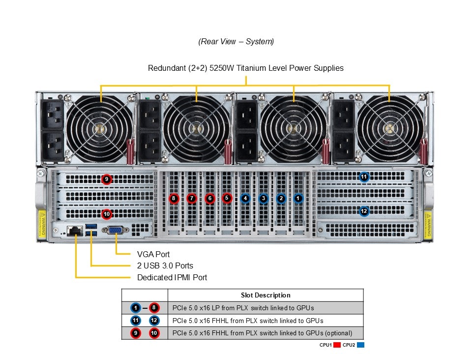 Supermicro AS-4125GS-TNHR2-LCC — rear view
