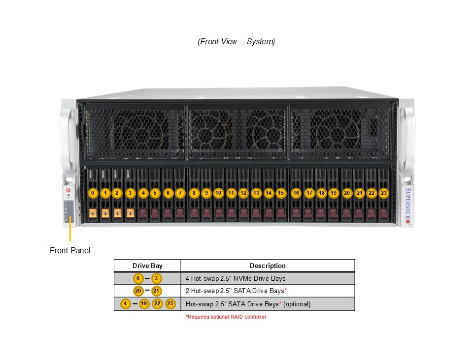 Supermicro AS-4125GS-TNRT — front view