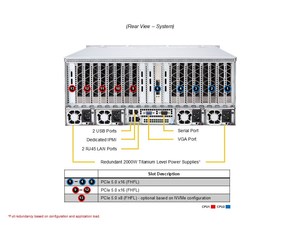 Supermicro AS-4125GS-TNRT — rear view