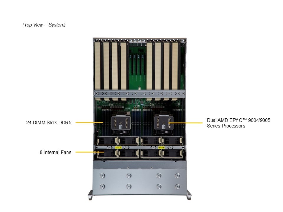 Supermicro AS-4125GS-TNRT — top view
