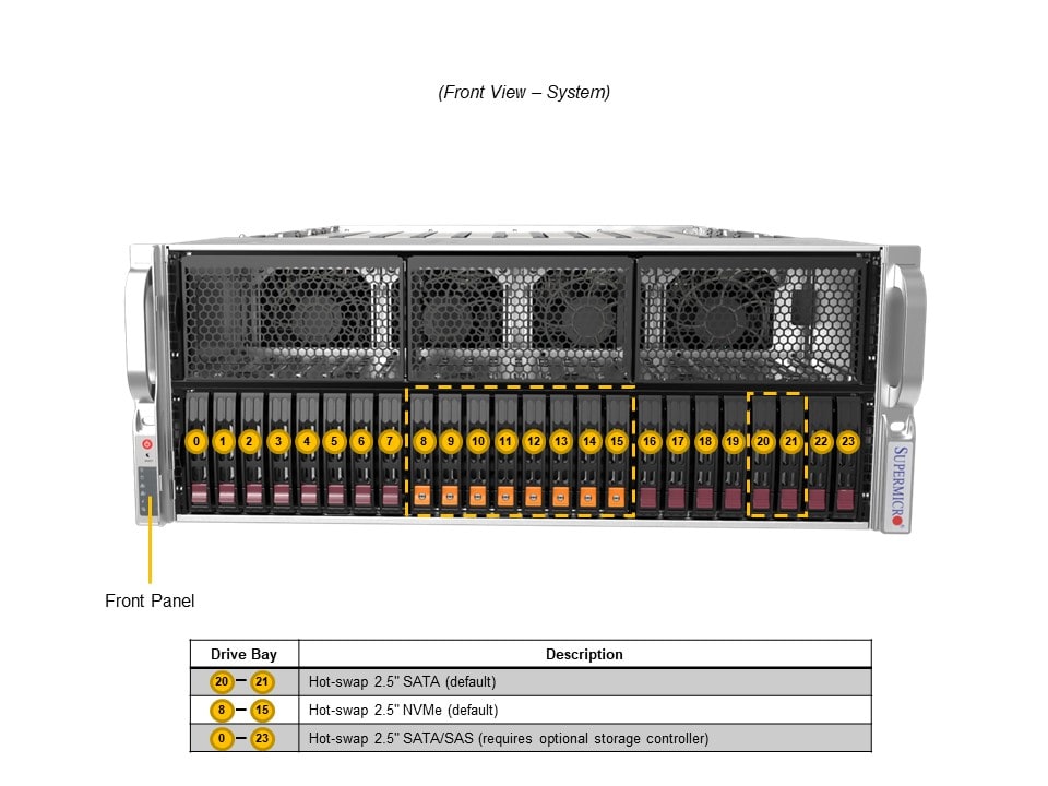 Supermicro AS-4125GS-TNRT1 — front view