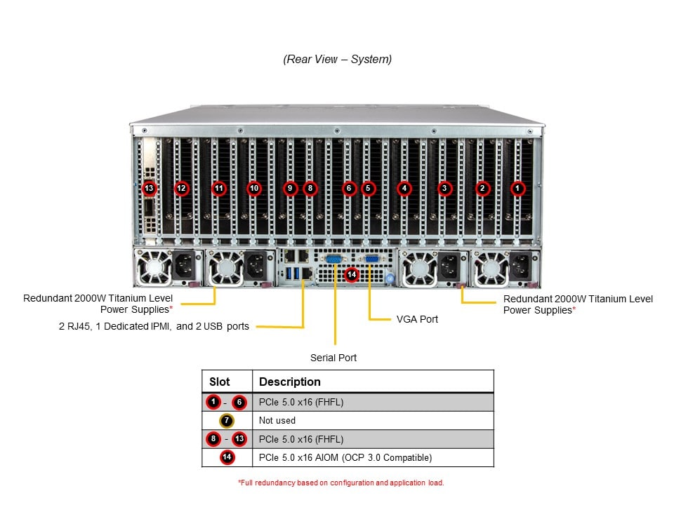Supermicro AS-4125GS-TNRT1 — rear view