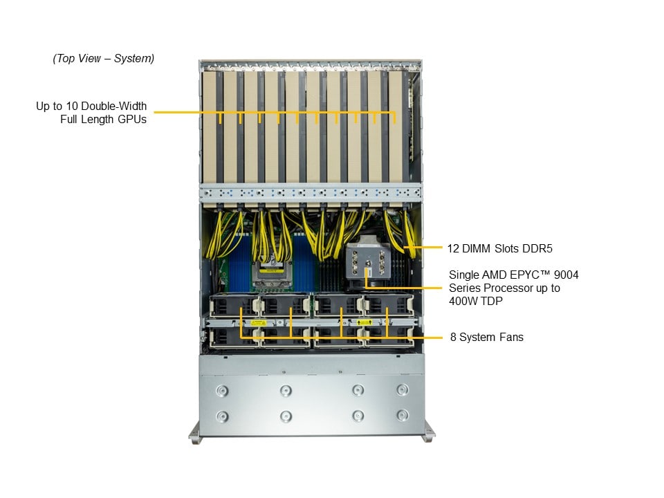 Supermicro AS-4125GS-TNRT1 — top view
