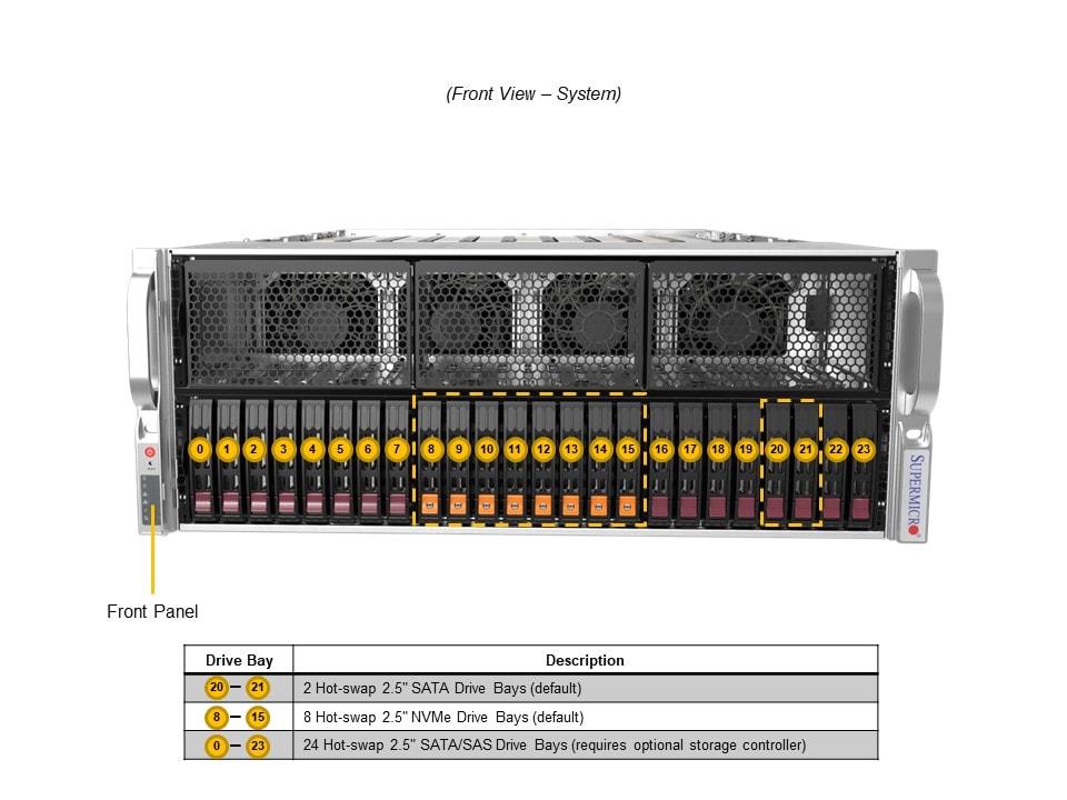 Supermicro AS-4125GS-TNRT2 — front view