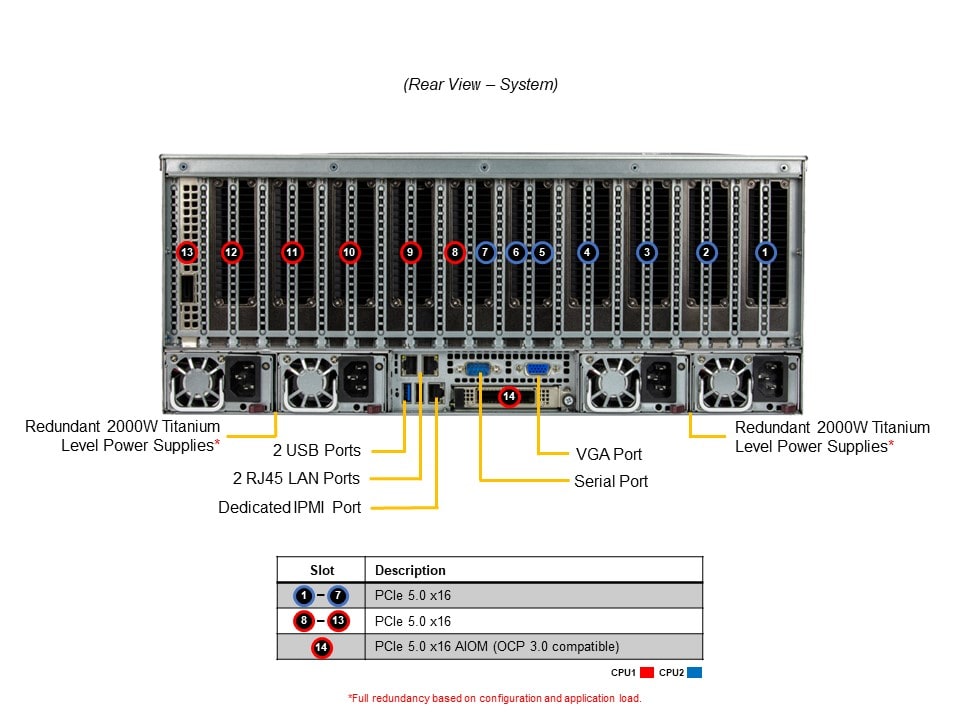 Supermicro AS-4125GS-TNRT2 — rear view