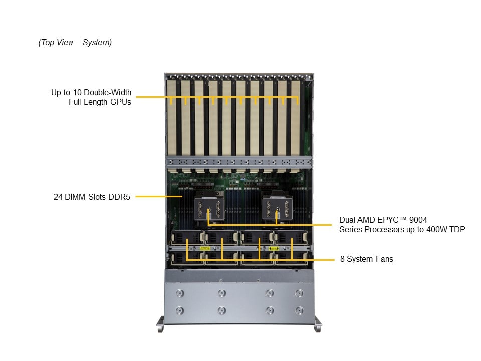 Supermicro AS-4125GS-TNRT2 — top view