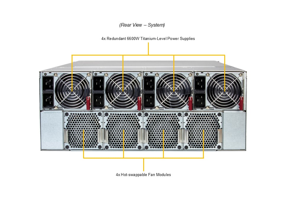 Supermicro AS-4126GS-NB3RT-LCC — rear view
