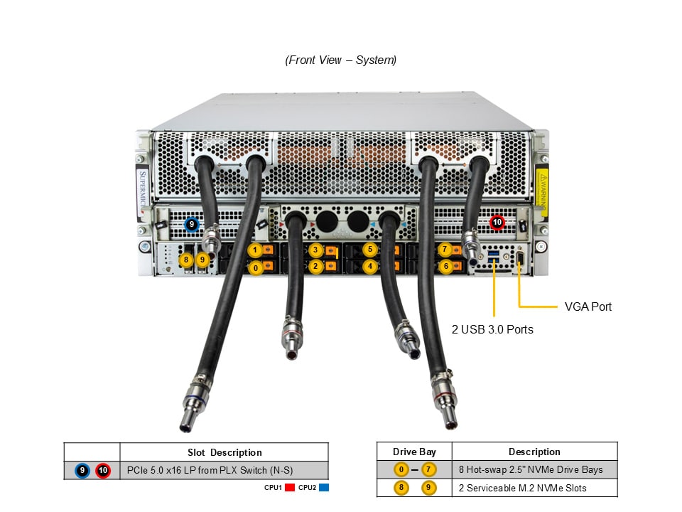 Supermicro AS-4126GS-NBR-LCC — front view
