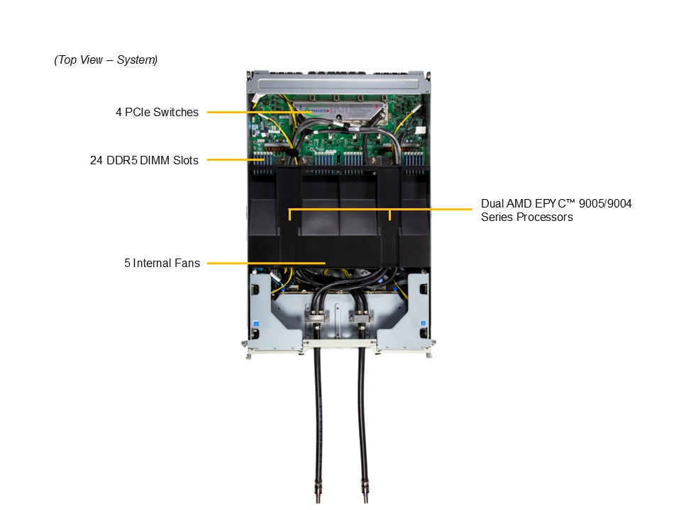 Supermicro AS-4126GS-NBR-LCC — top view