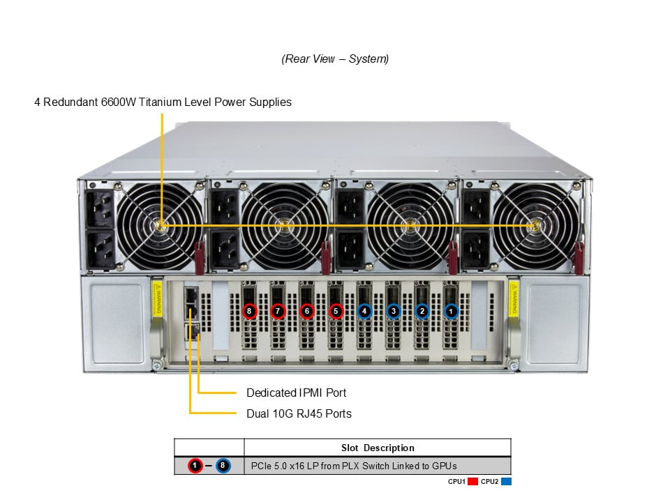 Supermicro AS-4126GS-NMR-LCC — rear view