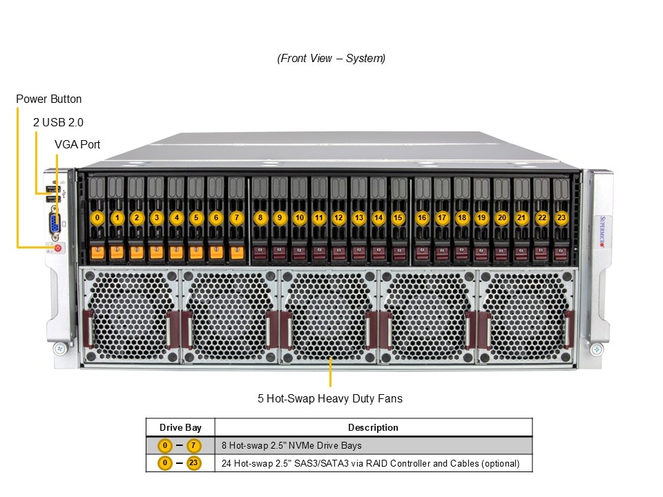Supermicro AS-4145GH-TNMR — front view