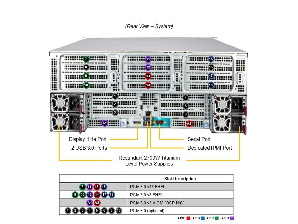 Supermicro AS-4145GH-TNMR — rear view