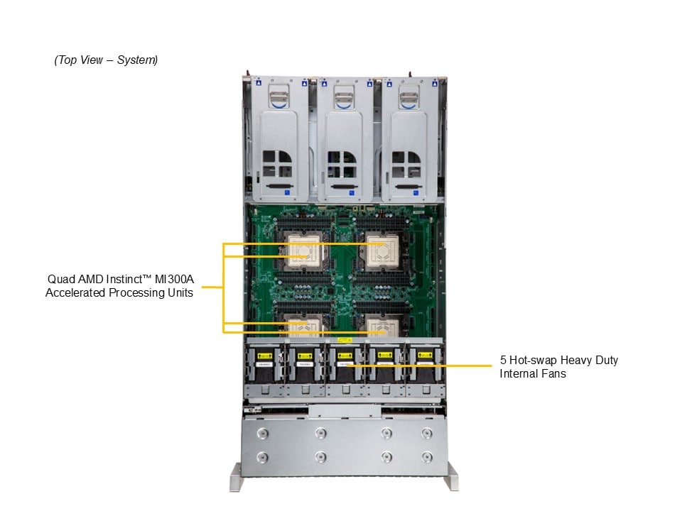 Supermicro AS-4145GH-TNMR — top view