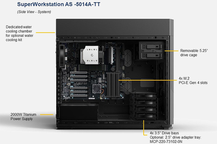 Supermicro A+ SuperWorkstation AS-5014A-TT — image 2