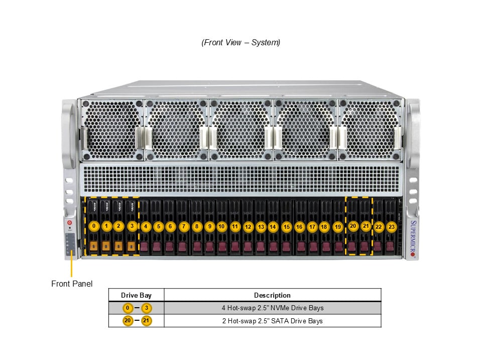 Supermicro AS-5126GS-TNRT — rear view