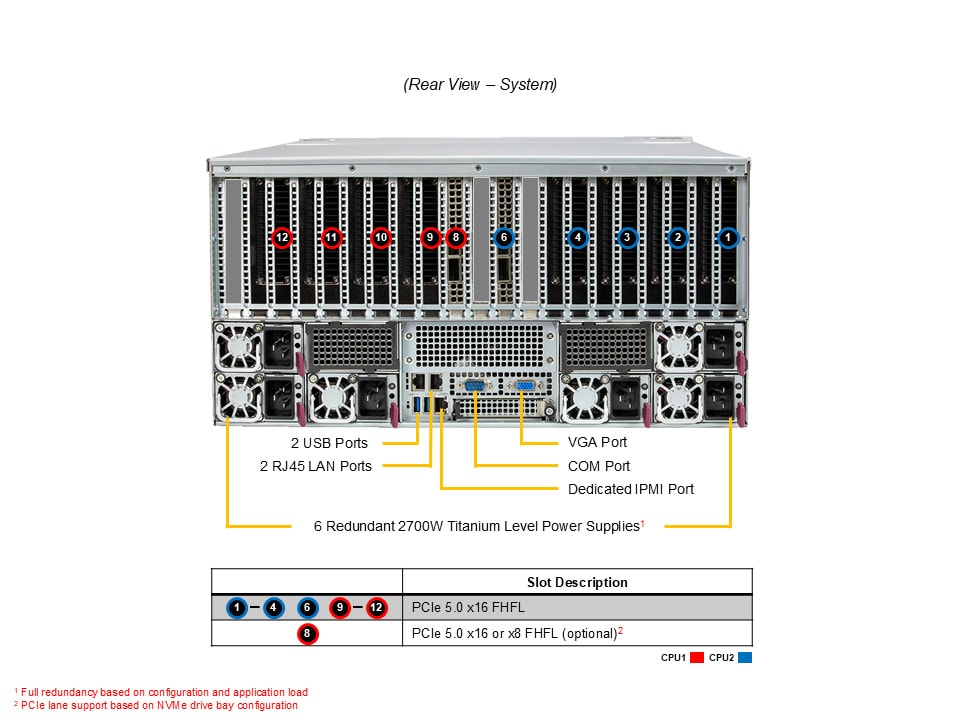 Supermicro AS-5126GS-TNRT — top view