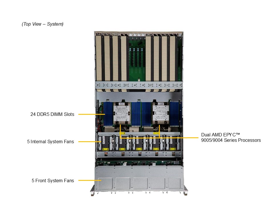 Supermicro AS-5126GS-TNRT — detail
