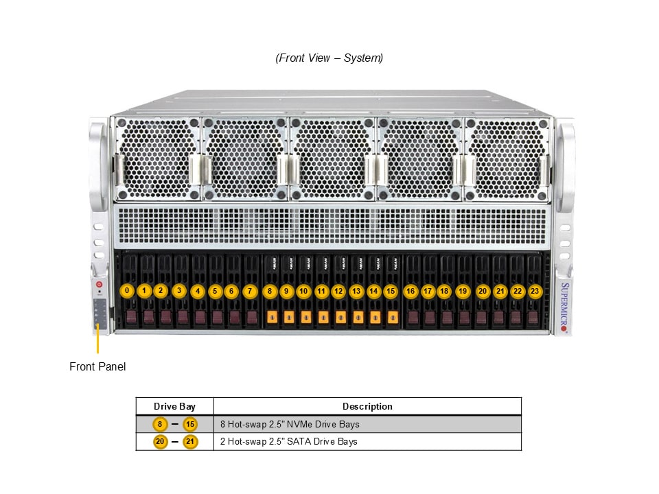 Supermicro AS-5126GS-TNRT2 — rear view