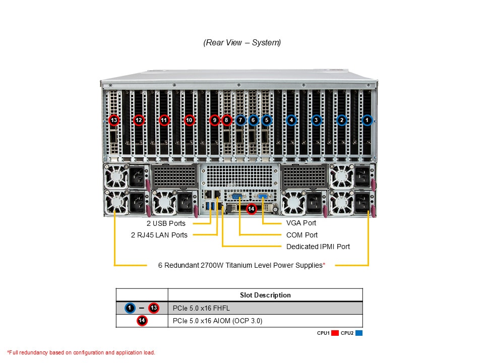 Supermicro AS-5126GS-TNRT2 — top view