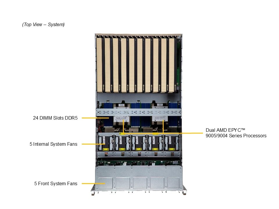 Supermicro AS-5126GS-TNRT2 — detail
