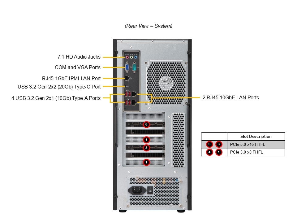 Supermicro AS-531AW-TC — rear view