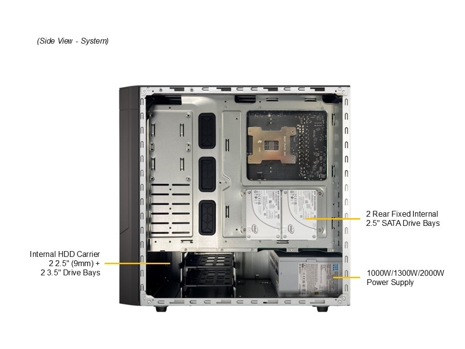 Supermicro AS-531AW-TC — detail