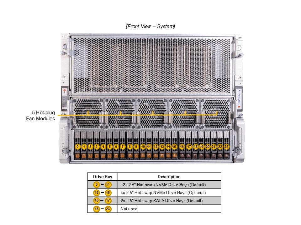Supermicro AS-8125GS-TNHR — front view