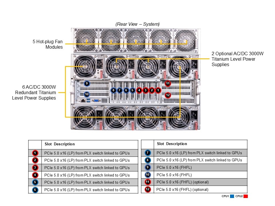 Supermicro AS-8125GS-TNHR — rear view