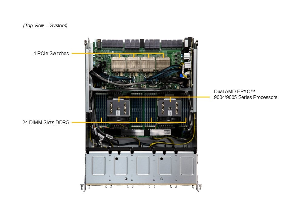 Supermicro AS-8125GS-TNHR — top view