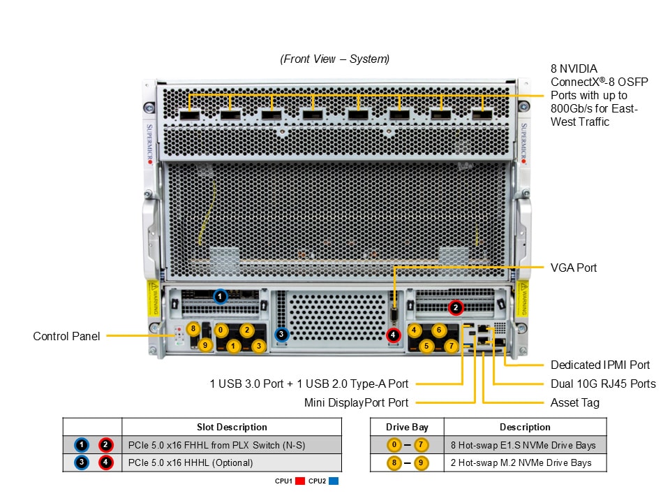 Supermicro AS-8126GS-NB3RT — front view