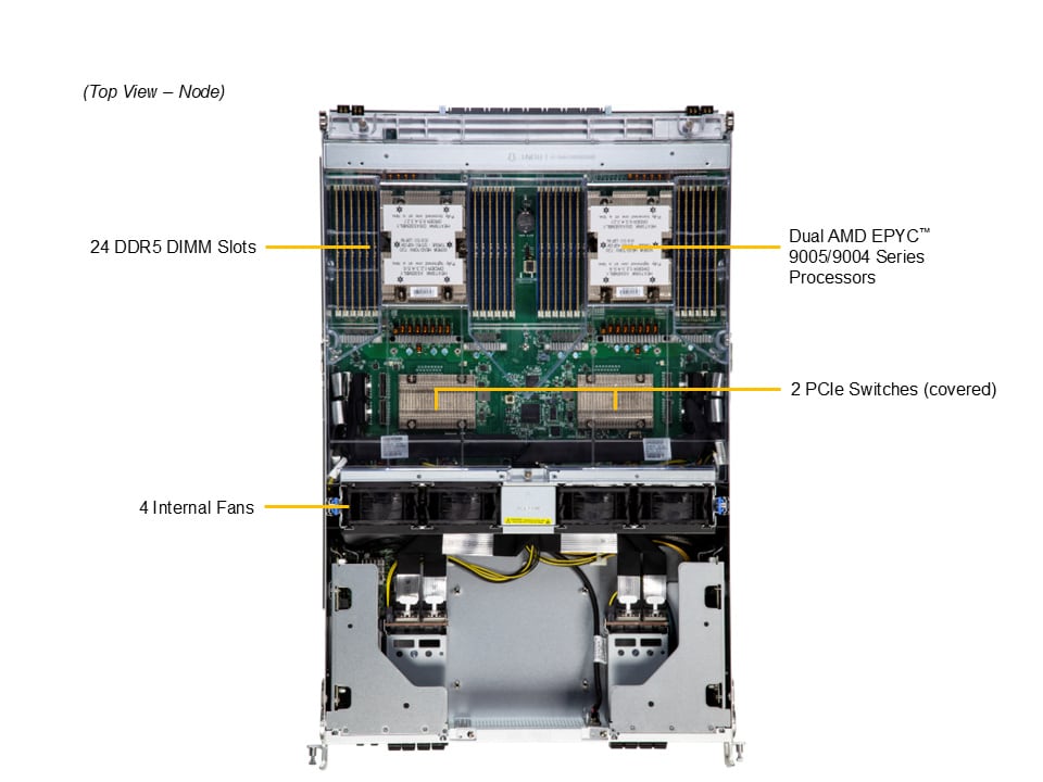 Supermicro AS-8126GS-NB3RT — top view