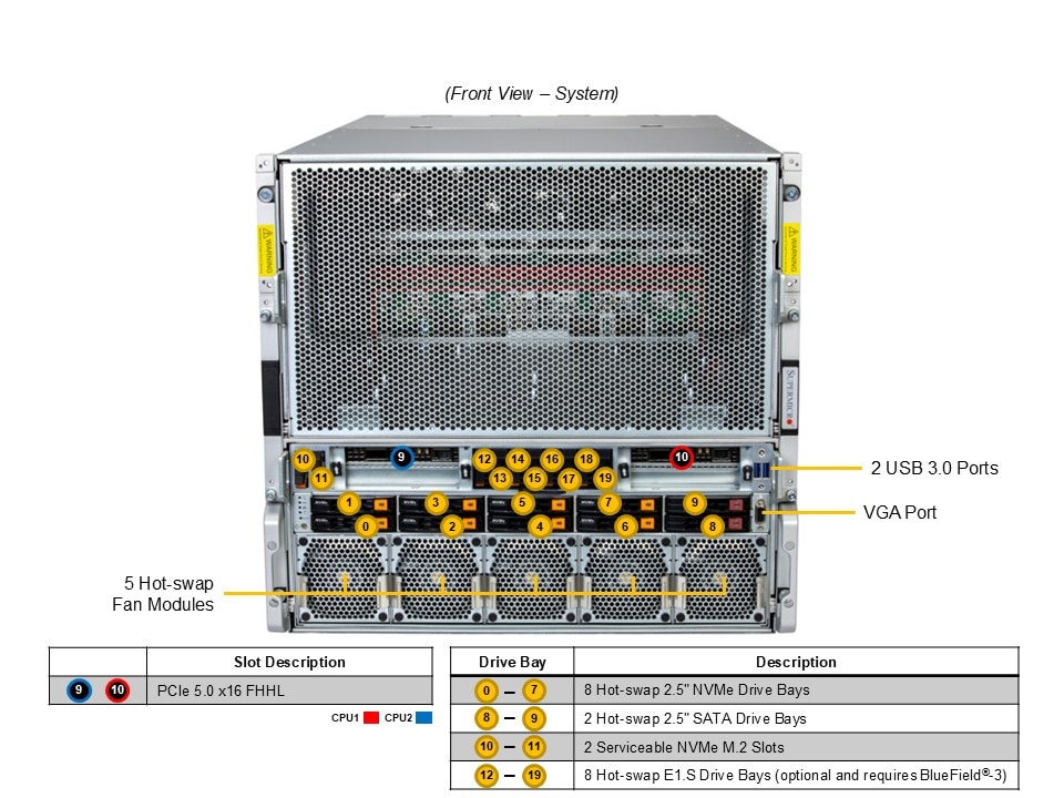 Supermicro AS-A126GS-TNBR — front view