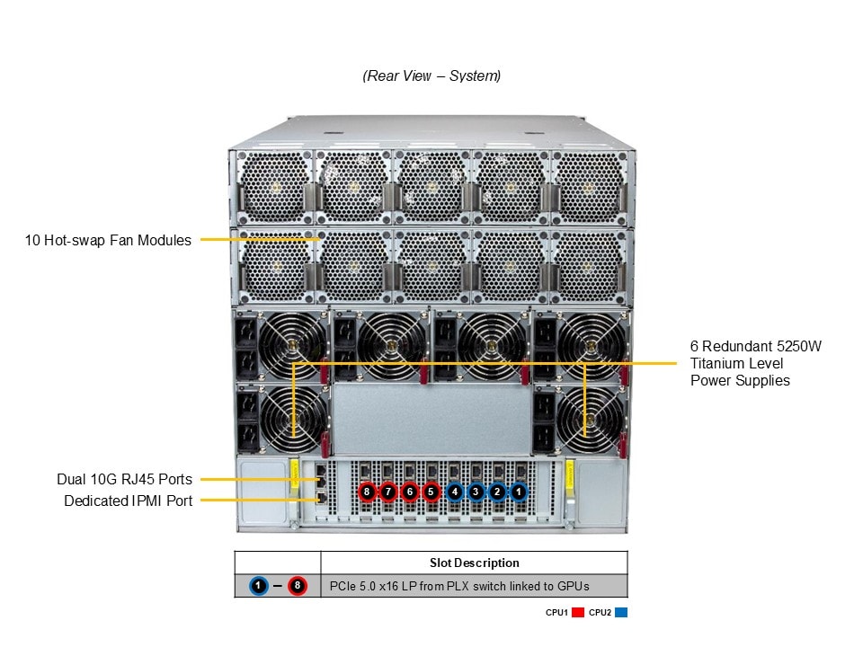 Supermicro AS-A126GS-TNBR — rear view