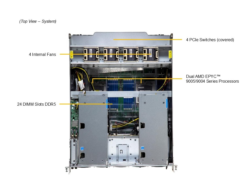 Supermicro AS-A126GS-TNBR — top view