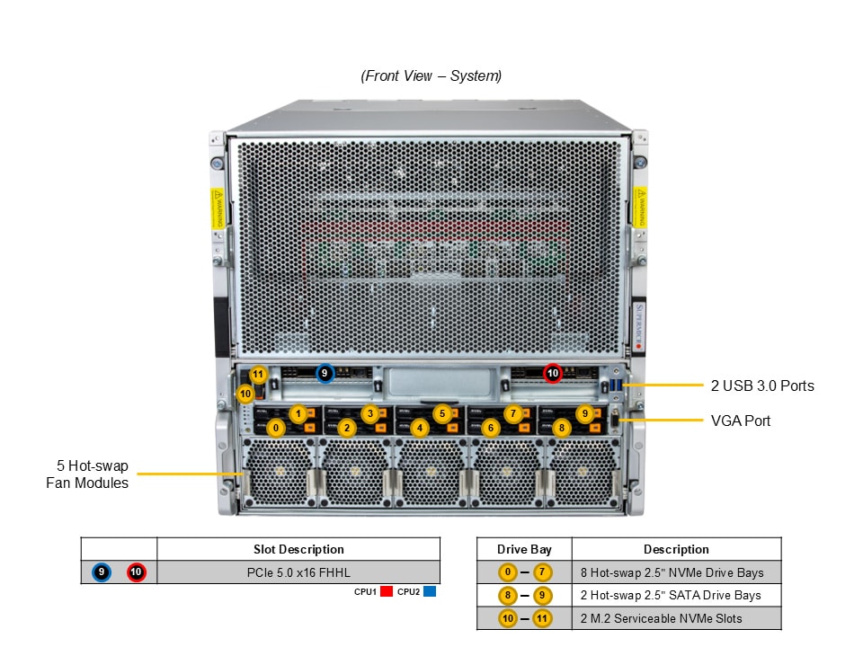 Supermicro AS-A126GS-TNMR — front view