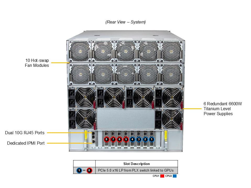 Supermicro AS-A126GS-TNMR — rear view