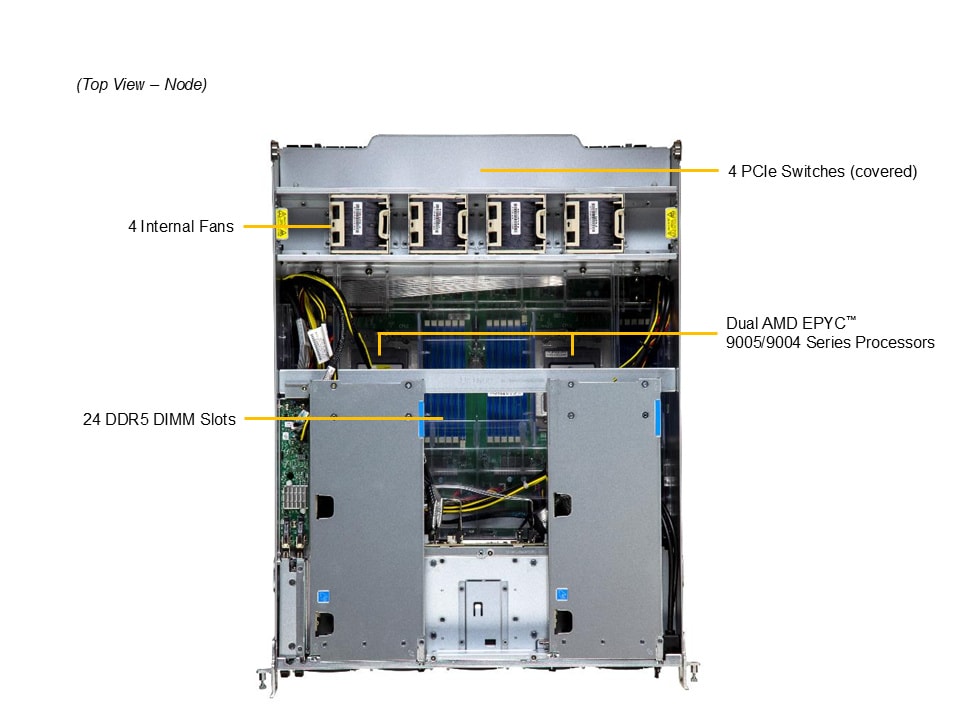 Supermicro AS-A126GS-TNMR — top view